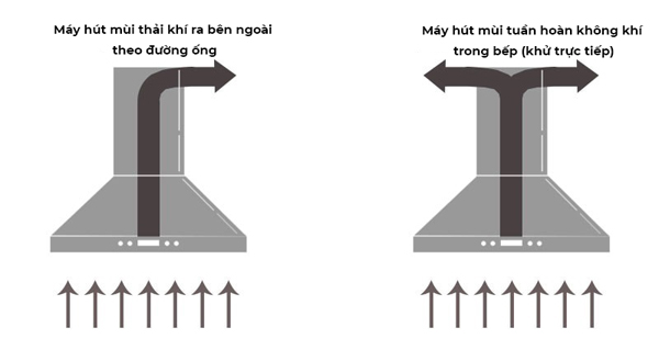 Thiết bị nhà bếp OGaly